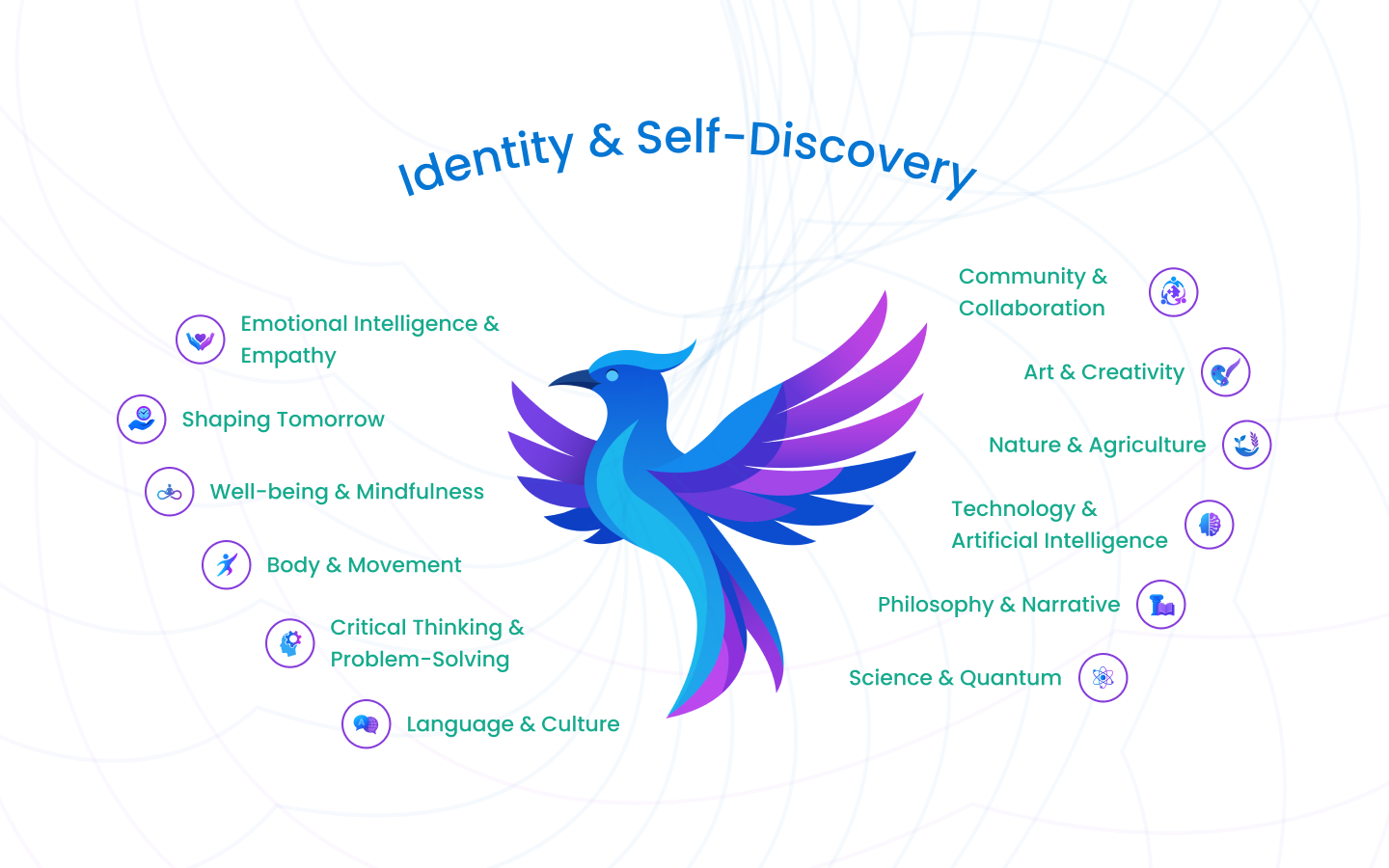 WAY Learning Illustration